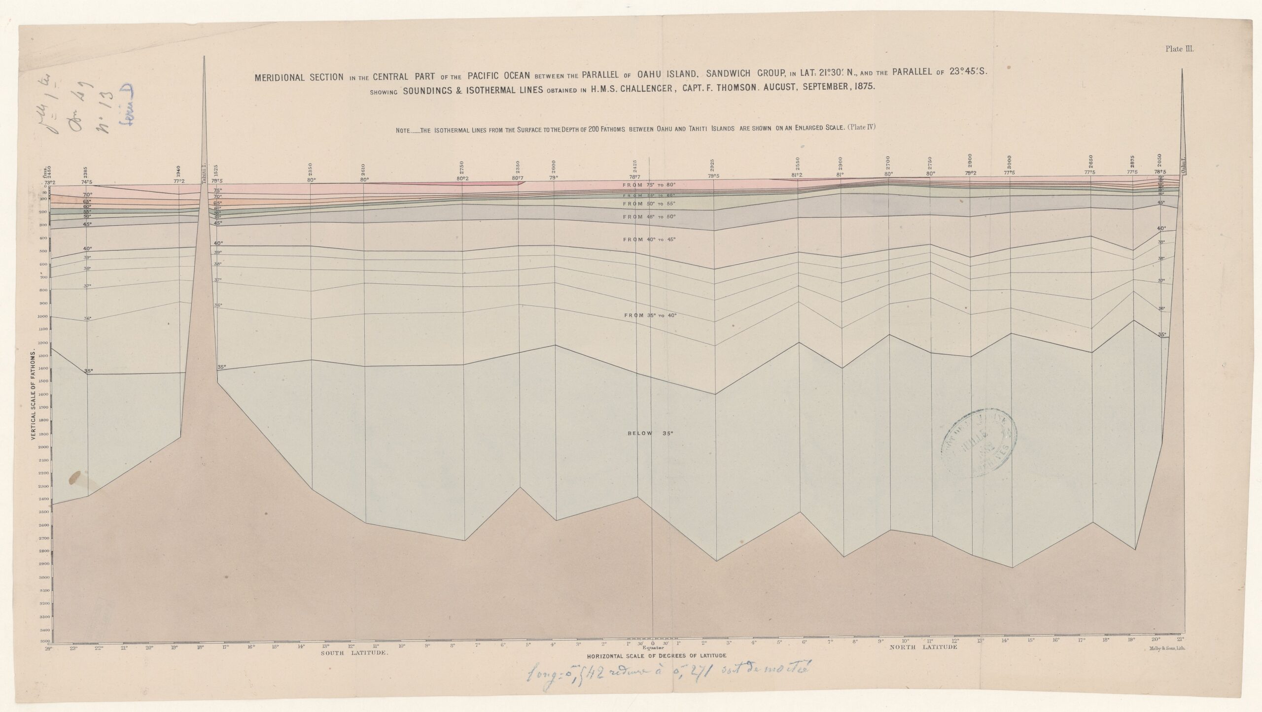 Diagrammes concernant des sondages de température et de profondeur dans l'océan Pacifique - obtained in H.M.S. Challenger - Capt. F. Thomson - btv1b53148136s (3 of 5)