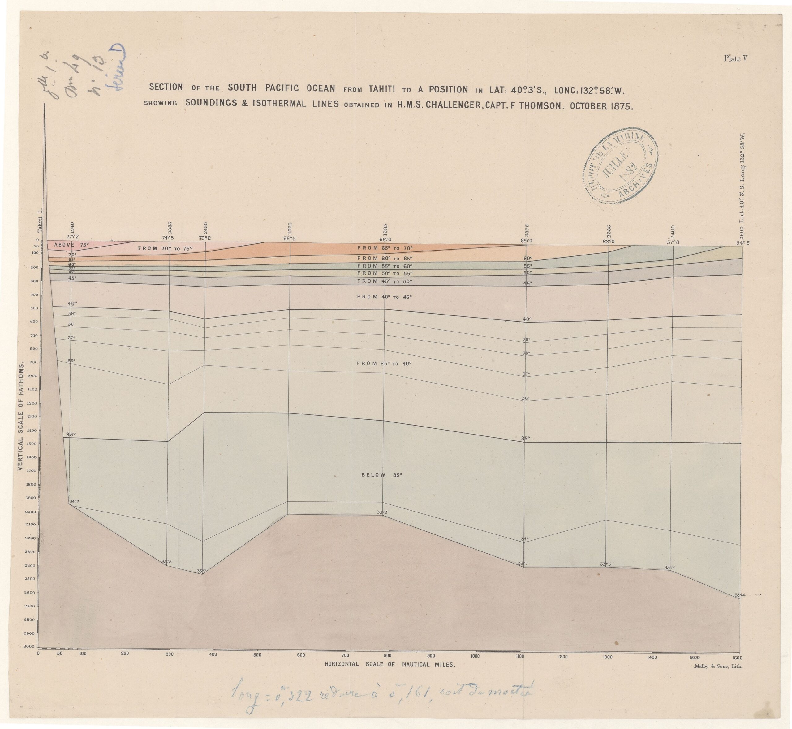 Diagrammes concernant des sondages de température et de profondeur dans l'océan Pacifique - obtained in H.M.S. Challenger - Capt. F. Thomson - btv1b53148136s (4 of 5)